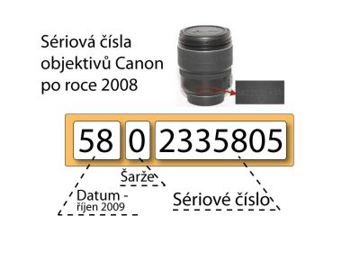 Objektivy Canon EF